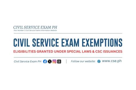 CSC Issuances · CIVIL SERVICE GUIDE: A Compilation of Issuances .